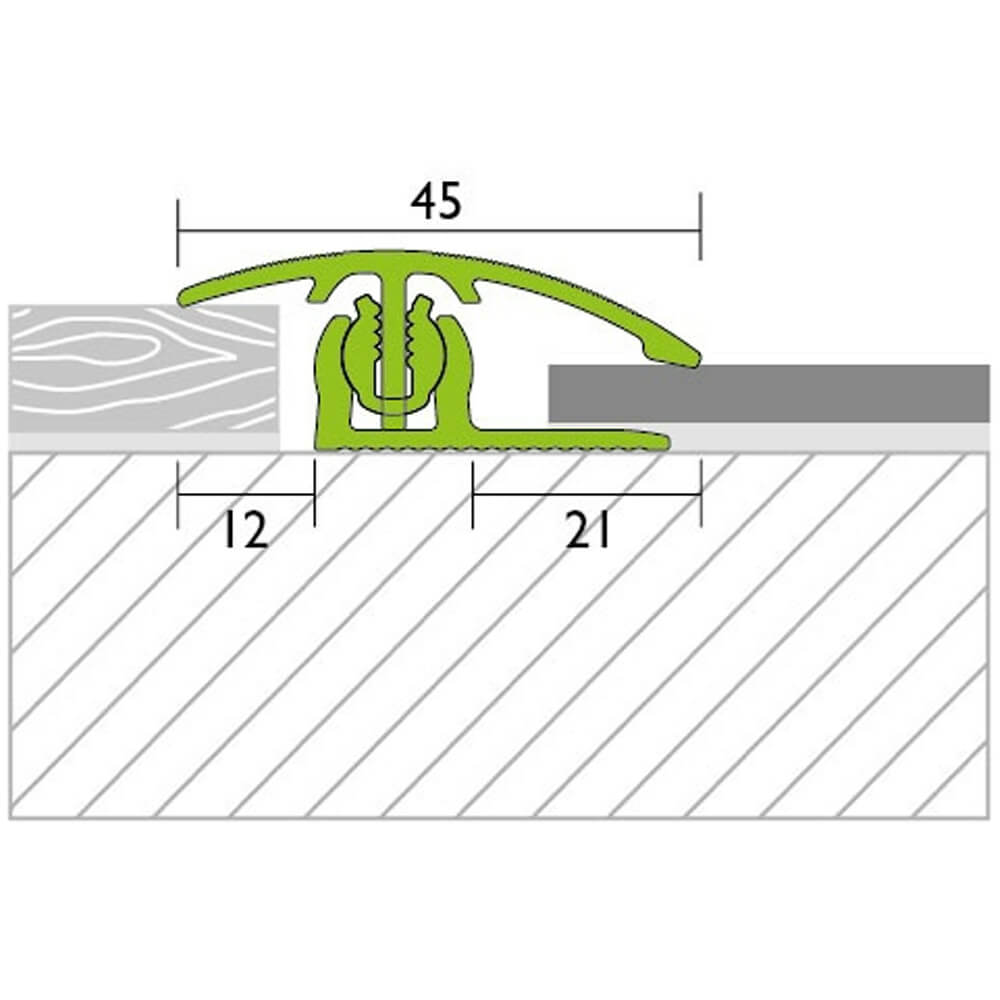 Provario Anpassungsprofil