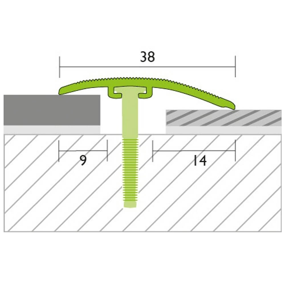 Procoverfix Anpassungsprofil